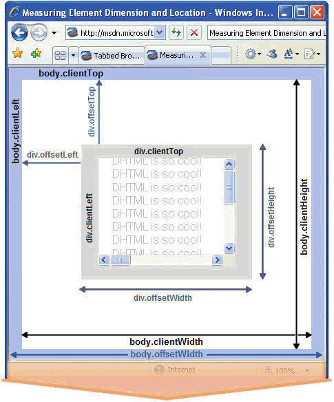 diagram of a sample page showing the DHTML Object Model properties that are related to the dimension and location of elements