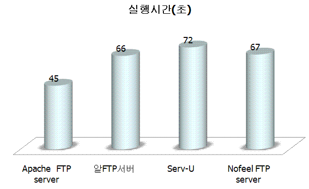 Ftp_performance.GIF